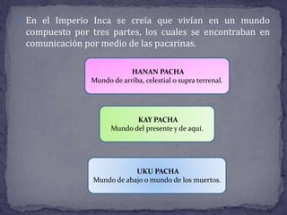  En el Imperio Inca se creía que vivían en un mundo
compuesto por tres partes, los cuales se encontraban en
comunicación por medio de las pacarinas.
HANAN PACHA
Mundo de arriba, celestial o supra terrenal.
KAY PACHA
Mundo del presente y de aquí.
UKU PACHA
Mundo de abajo o mundo de los muertos.
 