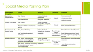 +
Social Media Posting Plan
Content Piece
Examples
Format Platform Frequency Comment
Quotes about
Lacoste’s Brand
Text + Picture Twitter, Facebook,
Google Plus
 Weekly
Quote associated
with Lacoste values,
traditions, history
Text on the Picture Instagram, Newsletter
Product of the week Text + photo Twitter, Facebook,
Google Plus, Instagram
 Weekly
-
Text (more detailed information) +
gallery
Newsletter More detailed information
Announcement of
Lacoste events
Text, photo, advertising Twitter, Facebook,
Google Plus, Instagram Once/twice per
month
depending on
event frequency
Main information about the event
  Text, photo, advertisements,
interviews
Newsletter More detailed information about
the event, organisers, participants,
partners
Newest collection Text, photos, advertisements,
comments concerning the new
collection by famous people
Twitter, Facebook,
Google Plus, Instagram
Whenever there
is new
collection
Main information about the newest
collection
  Test, photos, comments concerning
the new collection by famous
people, interviews
Newsletter  more photos, information,
interviews
University of Groningen, Retail Marketing, Tutorial Group 3B4
18
24/09/14
 