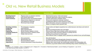 +
Old vs. New Retail Business Models
24/09/14University of Groningen, Retail Marketing, Tutorial Group 3B4
7
Traditional RBM Innovative RBM
Retailing format
(structures for
retail activities)
•  Physical store as customer interface
with limited assortment
•  Selective location and standard design
•  Sales/revenue depend on customer
visit frequency/coverage
•  Normal pricing strategy
•  Multichannel such as “click and mortar”
•  Adequate assortment, easy to search by engines
•  Location information available online
•  Virtual and convenient customer interface
•  Complement effects of omni-channel on sales
•  More information and price comparison on e-shop
•  Easier to compute mass customer data
Retailing activities
(acquiring,
stocking,
displaying,
exchange product &
services)
•  TV, newspaper, magazine
advertisement
•  Sales representative
•  Model/window display in stores
•  Huge stock stream between stores
•  Simple desk services
•  Social media and digital acquisition by e-advertisement, link share and word-of-
mouth
•  Spacious stocking/product line and depth
•  Diverse Home Page show/website mobile advertisement
•  Online stock check and home delivery or pickup service
•  Facilitate the purchase by mobile apps
•  More efficient ways to engage online customers by website forum and self-design
Retailing
governance
(motivate to
repurchase)
•  Price promotion
•  Membership card
•  Recommendation system
•  Limited awareness of long tail products
•  Fast self-checkout
•  Co-design with buyers through style chooser for example
•  Superior and extra services fulfill higher level of satisfaction
•  Explore their unmet needs by continuously reinforce the relationship with
customer. (e.g. social media, E-mail marketing, blog, content marketing etc.)
Sources:
1. Sorescu, A., R.T. Frambach, J. Singh, A. Rangaswamy and C. Bridges (2011), "Innovations in Retail Business Models", Journal of Retailing, 87 Supplement 1, July, S3-S16
2. New Retail Business Model (Sorescu A. et al 2011)
 