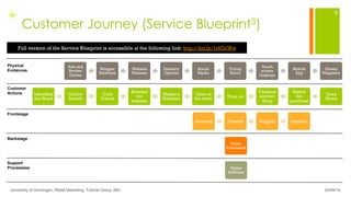 +
Customer Journey (Service Blueprint3)
University of Groningen, Retail Marketing, Tutorial Group 3B4
8
24/09/14
Identifies
the Need
Online
Search
Calls
Friend
Browses
the
website
Makes a
Decision
Goes to
the store Tries on
Chooses
another
thing
Makes
the
purchase
Goes
Home
Ads and
Review
Online
Blogger
Relations
Website
Features
Delivery
Options
Social
Media
Trying
Room
Touch
screen
Displays
Mobile
App
Glossy
Magazine
Greeting Consult Suggest Payment
Physical
Evidences
Customer
Actions
Frontstage
Backstage
Support
Processese
Full version of the Service Blueprint is accessible at the following link: http://bit.ly/1r6GrWw
Order
Processed
Tablet
Software
 