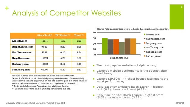 Lacoste shorts image