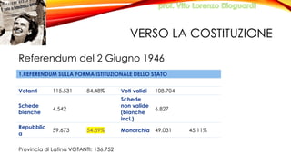 VERSO LA COSTITUZIONE
Referendum del 2 Giugno 1946
Provincia di Latina VOTANTI: 136.752
1.REFERENDUM SULLA FORMA ISTITUZIO...