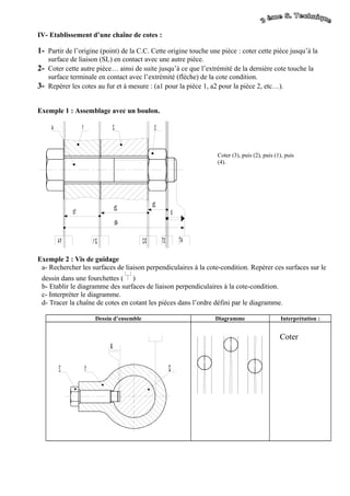 IV- Etablissement d’une chaîne de cotes :
1- Partir de l’origine (point) de la C.C. Cette origine touche une pièce : coter cette pièce jusqu’à la
surface de liaison (SL) en contact avec une autre pièce.
2- Coter cette autre pièce… ainsi de suite jusqu’à ce que l’extrémité de la dernière cote touche la
surface terminale en contact avec l’extrémité (flèche) de la cote condition.
3- Repérer les cotes au fur et à mesure : (a1 pour la pièce 1, a2 pour la pièce 2, etc…).
Exemple 1 : Assemblage avec un boulon.
b2b1
b3
4/1 1/2
b4
T4T32/3
b
4 1 2 3
Exemple 2 : Vis de guidage
a- Rechercher les surfaces de liaison perpendiculaires à la cote-condition. Repérer ces surfaces sur le
dessin dans une fourchettes ( )
b- Etablir le diagramme des surfaces de liaison perpendiculaires à la cote-condition.
c- Interpréter le diagramme.
d- Tracer la chaîne de cotes en cotant les pièces dans l’ordre défini par le diagramme.
Dessin d’ensemble Diagramme Interprétation :
3 1 2
a
Coter
Coter (3), puis (2), puis (1), puis
(4).
 