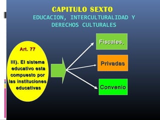 CAPITULO SEXTO
EDUCACION, INTERCULTURALIDAD Y
DERECHOS CULTURALES
.
Art. 77Art. 77
III). El sistemaIII). El sistema
educativo estaeducativo esta
compuesto porcompuesto por
las institucioneslas instituciones
educativaseducativas
PrivadasPrivadas
Fiscales,Fiscales,
ConvenioConvenio
 