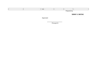 ers
Prepared by:
SONNY V. MATIAS
Approved:
____________________________
Principal III
 