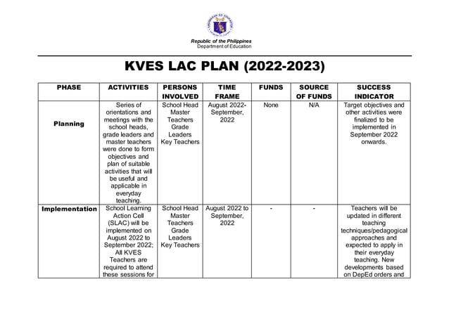 LAC PLAN 2022 2023 docx lac-plan-2022-2023-docx