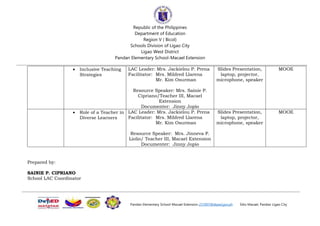 Republic of the Philippines
Department of Education
Region V ( Bicol)
Schools Division of Ligao City
Ligao West District
Pandan Elementary School-Macael Extension
Pandan Elementary School-Macael Extension 231007@deped.gov.ph Sitio Macael, Pandan Ligao City
 Inclusive Teaching
Strategies
LAC Leader: Mrs. Jackielou P. Prena
Facilitator: Mrs. Mildred Llarena
Mr. Kim Osurman
Resource Speaker: Mrs. Sainie P.
Cipriano/Teacher III, Macael
Extension
Documenter: Jinny Jopio
Slides Presentation,
laptop, projector,
microphone, speaker
MOOE
 Role of a Teacher in
Diverse Learners
LAC Leader: Mrs. Jackielou P. Prena
Facilitator: Mrs. Mildred Llarena
Mr. Kim Osurman
Resource Speaker: Mrs. Jinneva P.
Liolio/ Teacher III, Macael Extension
Documenter: Jinny Jopio
Slides Presentation,
laptop, projector,
microphone, speaker
MOOE
Prepared by:
SAINIE P. CIPRIANO
School LAC Coordinator
 