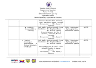 Republic of the Philippines
Department of Education
Region V ( Bicol)
Schools Division of Ligao City
Ligao West District
Pandan Elementary School-Macael Extension
Pandan Elementary School-Macael Extension 231007@deped.gov.ph Sitio Macael, Pandan Ligao City
Resource Speaker: Mrs. Jinneva P.
Liolio/ Teacher III, Macael Extension
Documenter: Mrs. Sainie P.
Cipriano
 Students’
Accountability in
Learning
LAC Leader: Mrs. Jackielou P. Prena
Facilitator: Mrs. Stephanie Relao
Mrs. Mildred Llarena
Resource Speaker: Mr. Kim R.
Osurman/ Teacher II, Macael
Extension
Documenter: Mrs. Sainie P.
Cipriano
Slides Presentation,
laptop, projector,
microphone, speaker
MOOE
 Creating
Meaningful
Relationships &
Setting Boundaries
with Pupils
LAC Leader: Mrs. Jackielou P. Prena
Facilitator: Mrs. Stephanie Relao
Mrs. Mildred Llarena
Resource Speaker: Ms. Reina Ellaine
Delgado/ Teacher II, Macael
Extension
Documenter: Mrs. Sainie P.
Cipriano
Slides Presentation,
laptop, projector,
microphone, speaker
MOOE
 