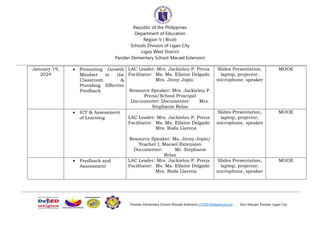 Republic of the Philippines
Department of Education
Region V ( Bicol)
Schools Division of Ligao City
Ligao West District
Pandan Elementary School-Macael Extension
Pandan Elementary School-Macael Extension 231007@deped.gov.ph Sitio Macael, Pandan Ligao City
January 19,
2024
 Promoting Growth
Mindset in the
Classroom &
Providing Effective
Feedback
LAC Leader: Mrs. Jackielou P. Prena
Facilitator: Ms. Ma. Ellaine Delgado
Mrs. Jinny Jopio
Resource Speaker: Mrs. Jackielou P.
Prena/School Principal
Documenter: Documenter: Mrs.
Stephanie Relao
Slides Presentation,
laptop, projector,
microphone, speaker
MOOE
 ICT & Assessment
of Learning LAC Leader: Mrs. Jackielou P. Prena
Facilitator: Ms. Ma. Ellaine Delgado
Mrs. Roda Llarena
Resource Speaker: Ms. Jinny Jopio/
Teacher I, Macael Extension
Documenter: Mr. Stephanie
Relao
Slides Presentation,
laptop, projector,
microphone, speaker
MOOE
 Feedback and
Assessment
LAC Leader: Mrs. Jackielou P. Prena
Facilitator: Ms. Ma. Ellaine Delgado
Mrs. Roda Llarena
Slides Presentation,
laptop, projector,
microphone, speaker
MOOE
 