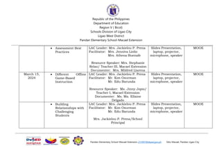 Republic of the Philippines
Department of Education
Region V ( Bicol)
Schools Division of Ligao City
Ligao West District
Pandan Elementary School-Macael Extension
Pandan Elementary School-Macael Extension 231007@deped.gov.ph Sitio Macael, Pandan Ligao City
 Assessment Best
Practices
LAC Leader: Mrs. Jackielou P. Prena
Facilitator: Mrs. Jenniva Liolio
Mrs. Athena Buenafe
Resource Speaker: Mrs. Stephanie
Relao/ Teacher III, Macael Extension
Documenter: Mrs. Mildred Llarena
Slides Presentation,
laptop, projector,
microphone, speaker
MOOE
March 15,
2024
 Different Offline
Game-Based
Instruction
LAC Leader: Mrs. Jackielou P. Prena
Facilitator: Mr. Kim Osurman
Mr. Edu Barunda
Resource Speaker: Ms. Jinny Jopio/
Teacher I, Macael Extension
Documenter: Ms. Ma. Ellaine
Delgado
Slides Presentation,
laptop, projector,
microphone, speaker
MOOE
 Building
Relationships with
Challenging
Students
LAC Leader: Mrs. Jackielou P. Prena
Facilitator: Mr. Kim Osurman
Mr. Edu Barunda
Mrs. Jackielou P. Prena/School
Principal
Slides Presentation,
laptop, projector,
microphone, speaker
MOOE
 