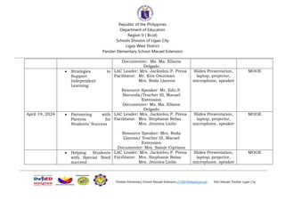 Republic of the Philippines
Department of Education
Region V ( Bicol)
Schools Division of Ligao City
Ligao West District
Pandan Elementary School-Macael Extension
Pandan Elementary School-Macael Extension 231007@deped.gov.ph Sitio Macael, Pandan Ligao City
Documenter: Ms. Ma. Ellaine
Delgado
 Strategies to
Support
Independent
Learning
LAC Leader: Mrs. Jackielou P. Prena
Facilitator: Mr. Kim Osurman
Mrs. Roda Llarena
Resource Speaker: Mr. Edu P.
Barunda/Teacher III, Macael
Extension
Documenter: Ms. Ma. Ellaine
Delgado
Slides Presentation,
laptop, projector,
microphone, speaker
MOOE
April 19, 2024  Partnering with
Parents for
Students’ Success
LAC Leader: Mrs. Jackielou P. Prena
Facilitator: Mrs. Stephanie Relao
Mrs. Jenniva Liolio
Resource Speaker: Mrs. Roda
Llarena/ Teacher III, Macael
Extension
Documenter: Mrs. Sainie Cipriano
Slides Presentation,
laptop, projector,
microphone, speaker
MOOE
 Helping Students
with Special Need
succeed
LAC Leader: Mrs. Jackielou P. Prena
Facilitator: Mrs. Stephanie Relao
Mrs. Jenniva Liolio
Slides Presentation,
laptop, projector,
microphone, speaker
MOOE
 