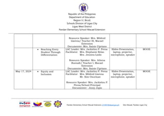 Republic of the Philippines
Department of Education
Region V ( Bicol)
Schools Division of Ligao City
Ligao West District
Pandan Elementary School-Macael Extension
Pandan Elementary School-Macael Extension 231007@deped.gov.ph Sitio Macael, Pandan Ligao City
Resource Speaker: Mrs. Mildred
Llarena/ Teacher III, Macael
Extension
Documenter: Mrs. Sainie Cipriano
 Reaching Every
Student Through
Differentiation
LAC Leader: Mrs. Jackielou P. Prena
Facilitator: Mrs. Stephanie Relao
Mrs. Jenniva Liolio
Resource Speaker: Mrs. Athena
Buenafe/ Teacher I, Macael
Extension
Documenter: Mrs. Sainie Cipriano
Slides Presentation,
laptop, projector,
microphone, speaker
MOOE
May 17, 2024  Equity and
Inclusion
LAC Leader: Mrs. Jackielou P. Prena
Facilitator: Mrs. Mildred Llarena
Mr. Kim Osurman
Resource Speaker: Mrs. Jackielou P.
Prena/School Principal
Documenter: Jinny Jopio
Slides Presentation,
laptop, projector,
microphone, speaker
MOOE
 