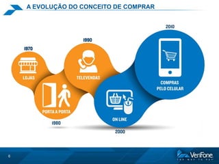 A EVOLUÇÃO DO CONCEITO DE COMPRAR

6

 