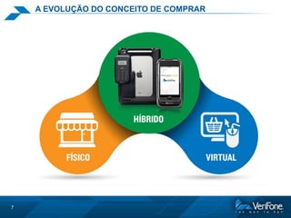 A EVOLUÇÃO DO CONCEITO DE COMPRAR

7

 