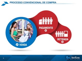 PROCESSO CONVENCIONAL DE COMPRA

9

 