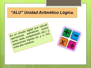 “ALU” Unidad Aritmético Lógica.

 