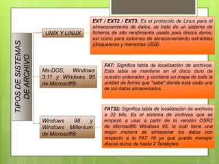 TIPOS DE SISTEMAS
DE ARCHIVO

UNIX Y LINUX

EXT / EXT2 / EXT3: Es el protocolo de Linux para el
almacenamiento de datos, se trata de un sistema de
ficheros de alto rendimiento usado para discos duros,
así como para sistemas de almacenamiento extraíbles
(disqueteras y memorias USB).

Ms-DOS, Windows
3.11 y Windows 95
de Microsoft®

FAT: Significa tabla de localización de archivos.
Esta tabla se mantiene en el disco duro de
nuestro ordenador, y contiene un mapa de toda la
unidad de forma que "sabe" donde está cada uno
de los datos almacenados.

Windows
98
y
Windows Millenium
de Microsoft®

FAT32: Significa tabla de localización de archivos
a 32 bits. Es el sistema de archivos que se
empezó a usar a partir de la versión OSR2
de Microsoft® Windows 95, la cuál tiene una
mejor manera de almacenar los datos con
respecto a la FAT 16 ya que puede manejar
discos duros de hasta 2 Terabytes.

 
