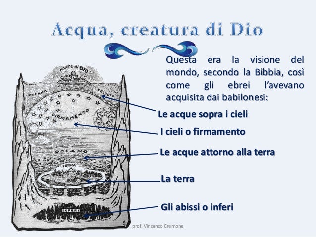 L’acqua nella Bibbia