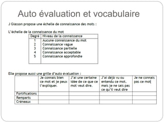 Auto évaluation et vocabulaire
 