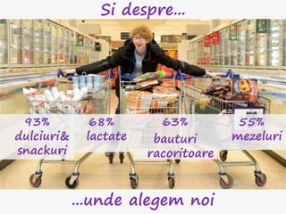 Si despre...
...unde alegem noi
93%
dulciuri&
snackuri
68%
lactate
63%
bauturi
racoritoare
55%
mezeluri
 