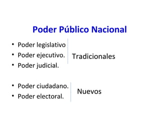 • Poder legislativo
• Poder ejecutivo.
• Poder judicial.
• Poder ciudadano.
• Poder electoral.
Tradicionales
Nuevos
Poder Público Nacional
 