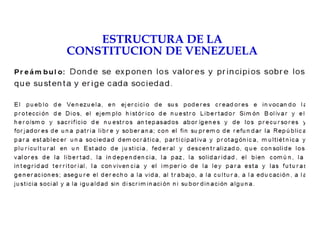 ESTRUCTURA DE LA
CONSTITUCION DE VENEZUELA
 