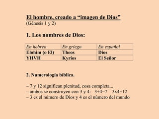 El hombre, creado a “imagen de Dios”
(Génesis 1 y 2)
1. Los nombres de Dios:
En hebreo En griego En español
Elohim (o El) Theos Dios
YHVH Kyrios El Señor
2. Numerología bíblica.
– 7 y 12 significan plenitud, cosa completa...
– ambos se construyen con 3 y 4: 3+4=7 3x4=12
– 3 es el número de Dios y 4 es el número del mundo
 