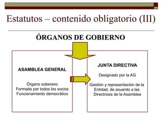 Estatutos – contenido obligatorio (III)
ÓRGANOS DE GOBIERNO
ASAMBLEA GENERAL
Órgano soberano
Formado por todos los socios
Funcionamiento democrático
JUNTA DIRECTIVA
Designado por la AG
Gestión y representación de la
Entidad, de acuerdo a las
Directrices de la Asamblea
 