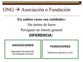 ONG  Asociación o Fundación
En ambos casos son entidades:
Sin ánimo de lucro
Persiguen un interés general
DIFERENCIA:
ASOCIACIONES
Agrupación de personas
con intereses comunes
FUNDACIONES
Patrimonio adscrito a un fin
 