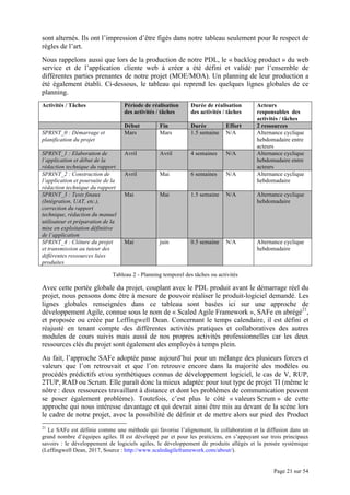 Page 21 sur 54
sont alternés. Ils ont l’impression d’être figés dans notre tableau seulement pour le respect de
règles de l’art.
Nous rappelons aussi que lors de la production de notre PDL, le « backlog product » du web
service et de l’application cliente web à créer a été défini et validé par l’ensemble de
différentes parties prenantes de notre projet (MOE/MOA). Un planning de leur production a
été également établi. Ci-dessous, le tableau qui reprend les quelques lignes globales de ce
planning.
Activités / Tâches Période de réalisation
des activités / tâches
Durée de réalisation
des activités / tâches
Acteurs
responsables des
activités / tâches
Début Fin Durée Effort 2 ressources
SPRINT_0 : Démarrage et
planification du projet
Mars Mars 1.5 semaine N/A Alternance cyclique
hebdomadaire entre
acteurs
SPRINT_1 : Elaboration de
l’application et début de la
rédaction technique du rapport
Avril Avril 4 semaines N/A Alternance cyclique
hebdomadaire entre
acteurs
SPRINT_2 : Construction de
l’application et poursuite de la
rédaction technique du rapport
Avril Mai 6 semaines N/A Alternance cyclique
hebdomadaire
SPRINT_3 : Tests finaux
(Intégration, UAT, etc.),
correction du rapport
technique, rédaction du manuel
utilisateur et préparation de la
mise en exploitation définitive
de l’application
Mai Mai 1.5 semaine N/A Alternance cyclique
hebdomadaire
SPRINT_4 : Clôture du projet
et transmission au tuteur des
différentes ressources liées
produites
Mai juin 0.5 semaine N/A Alternance cyclique
hebdomadaire
Tableau 2 - Planning temporel des tâches ou activités
Avec cette portée globale du projet, couplant avec le PDL produit avant le démarrage réel du
projet, nous pensons donc être à mesure de pouvoir réaliser le produit-logiciel demandé. Les
lignes globales renseignées dans ce tableau sont basées ici sur une approche de
développement Agile, connue sous le nom de « Scaled Agile Framework », SAFe en abrégé21
,
et proposée ou créée par Leffingwell Dean. Concernant le temps calendaire, il est défini et
réajusté en tenant compte des différentes activités pratiques et collaboratives des autres
modules de cours suivis mais aussi de nos propres activités professionnelles car les deux
ressources clés du projet sont également des employés à temps plein.
Au fait, l’approche SAFe adoptée passe aujourd’hui pour un mélange des plusieurs forces et
valeurs que l’on retrouvait et que l’on retrouve encore dans la majorité des modèles ou
procédés prédictifs et/ou synthétiques connus de développement logiciel, le cas de V, RUP,
2TUP, RAD ou Scrum. Elle paraît donc la mieux adaptée pour tout type de projet TI (même le
nôtre : deux ressources travaillant à distance et dont les problèmes de communication peuvent
se poser également problème). Toutefois, c’est plus le côté « valeurs Scrum » de cette
approche qui nous intéresse davantage et qui devrait ainsi être mis au devant de la scène lors
le cadre de notre projet, avec la possibilité de définir et de mettre alors sur pied des Product
21
Le SAFe est définie comme une méthode qui favorise l’alignement, la collaboration et la diffusion dans un
grand nombre d’équipes agiles. Il est développé par et pour les praticiens, en s’appuyant sur trois principaux
savoirs : le développement de logiciels agiles, le développement de produits allégés et la pensée systémique
(Leffingwell Dean, 2017, Source : http://www.scaledagileframework.com/about/).
 