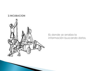 2.INCUBACIONEs donde se analiza la información buscando datos.
