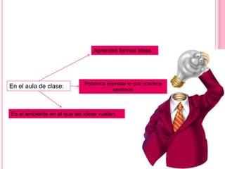 En el aula de clase:
Aprendes formas ideas
Es el ambiente en el que las ideas vuelan.
Podemos expresar lo que nosotros
sentimos
 