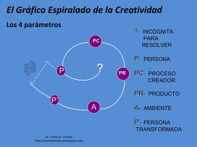 La Creatividad En La Publicidad | PPTX