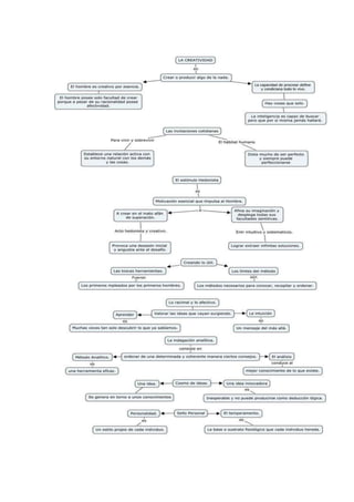 La creativida maria isabel y luisa. 9e