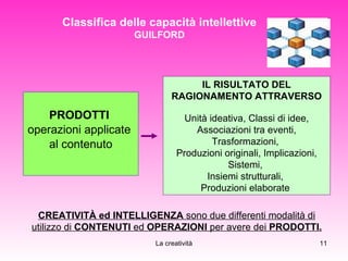 PRODOTTI  operazioni applicate  al contenuto IL RISULTATO DEL RAGIONAMENTO ATTRAVERSO Unità ideativa, Classi di idee, Associazioni tra eventi, Trasformazioni,  Produzioni originali, Implicazioni, Sistemi,  Insiemi strutturali,  Produzioni elaborate  CREATIVITÀ ed INTELLIGENZA  sono due differenti modalità di utilizzo di  CONTENUTI  ed  OPERAZIONI  per avere dei  PRODOTTI. Classifica delle capacità intellettive GUILFORD 
