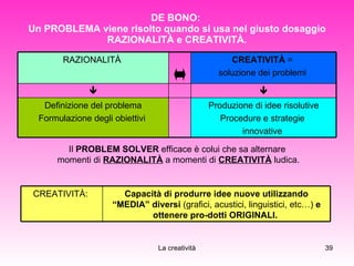 DE BONO:  Un PROBLEMA viene risolto quando si usa nel giusto dosaggio RAZIONALITÀ e CREATIVITÀ. Il  PROBLEM SOLVER  efficace è colui che sa alternare  momenti di  RAZIONALITÀ  a momenti di  CREATIVITÀ  ludica. Produzione di idee risolutive Procedure e strategie  innovative  Definizione del problema Formulazione degli obiettivi    CREATIVITÀ  =  soluzione dei problemi  RAZIONALITÀ  Capacità di produrre idee nuove utilizzando “MEDIA” diversi  (grafici, acustici, linguistici, etc…)  e ottenere pro­dotti ORIGINALI.   CREATIVITÀ:  