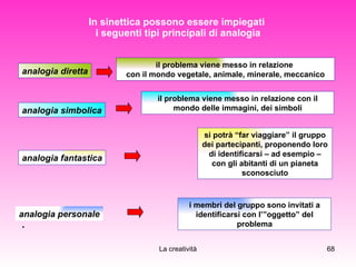 In sinettica possono essere impiegati  i seguenti tipi principali di analogia . analogia diretta il problema viene messo in relazione  con il mondo vegetale, animale, minerale, meccanico analogia simbolica il problema viene messo in relazione con il mondo delle immagini, dei simboli analogia fantastica si potrà “far viaggiare” il gruppo dei partecipanti, proponendo loro di identificarsi – ad esempio – con gli abitanti di un pianeta sconosciuto analogia personale i membri del gruppo sono invitati a identificarsi con l’”oggetto” del problema 