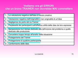 Vediamo ora gli ERRORI  che un bravo TRAINER non dovrebbe MAI commettere Conformismo delle idee. 9 Protagonismo di qualche partecipante 8 Protagonismo del Trainer 7 Concedere troppo tempo all'analisi della situazione 6 Sproporzione tra il tempo dedicato alla definizione del problema e quello dedicato alla produzione 5 Perplessità dei partecipanti sull'effettiva utilità delle idee da loro espresse 4 Negligenza da parte del co-Trainer 3 Valutazione negativa dell'originalità o non originalità di un'idea 2 La valutazione negativa dell'idea di lavoro creativo 1 