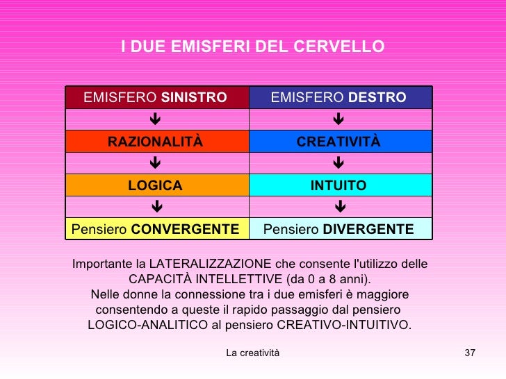 La creatività