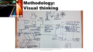 “Storie ed esperienze di cambiamento professionale. La creatività
nelle comunità di pratiche” 13
Methodology:
Visual thinking
 