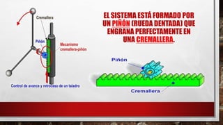 EL SISTEMA ESTÁ FORMADO POR
UN PIÑÓN (RUEDA DENTADA) QUE
ENGRANA PERFECTAMENTE EN
UNA CREMALLERA.
 