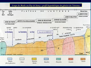 Coupe de Madic au Puy de Sancy : profil hypothétique du glacier de l’ArtenseCoupe de Madic au Puy de Sancy : profil hypoth...