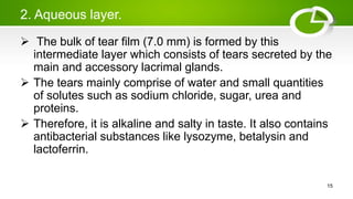 2. Aqueous layer.
 The bulk of tear film (7.0 mm) is formed by this
intermediate layer which consists of tears secreted by the
main and accessory lacrimal glands.
 The tears mainly comprise of water and small quantities
of solutes such as sodium chloride, sugar, urea and
proteins.
 Therefore, it is alkaline and salty in taste. It also contains
antibacterial substances like lysozyme, betalysin and
lactoferrin.
15
 