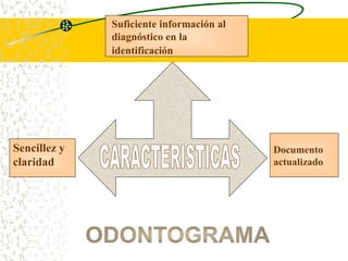 Sencillez y
claridad
Documento
actualizado
Suficiente información al
diagnóstico en la
identificación
 