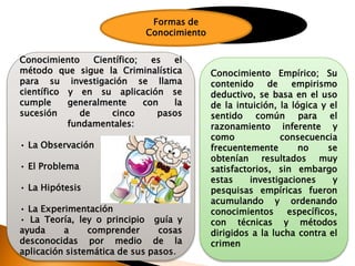 Formas de
Conocimiento
Conocimiento Científico; es el
método que sigue la Criminalística
para su investigación se llama
científico y en su aplicación se
cumple generalmente con la
sucesión de cinco pasos
fundamentales:
• La Observación
• El Problema
• La Hipótesis
• La Experimentación
• La Teoría, ley o principio guía y
ayuda a comprender cosas
desconocidas por medio de la
aplicación sistemática de sus pasos.
Conocimiento Empírico; Su
contenido de empirismo
deductivo, se basa en el uso
de la intuición, la lógica y el
sentido común para el
razonamiento inferente y
como consecuencia
frecuentemente no se
obtenían resultados muy
satisfactorios, sin embargo
estas investigaciones y
pesquisas empíricas fueron
acumulando y ordenando
conocimientos específicos,
con técnicas y métodos
dirigidos a la lucha contra el
crimen
 