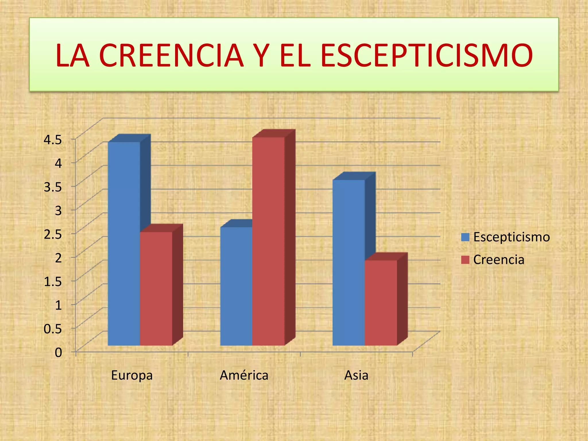 LA CREENCIA Y EL ESCEPTICISMO