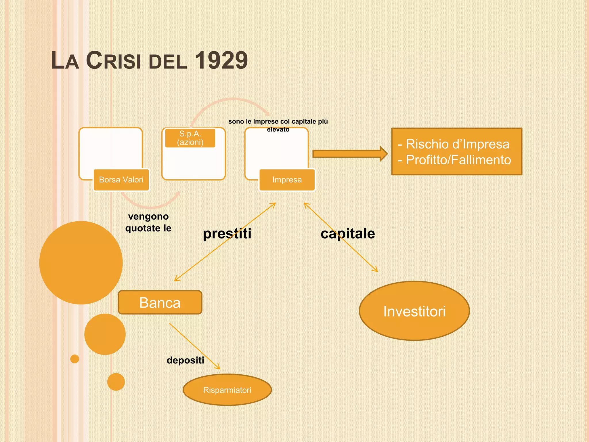 mappa concettuale crisi del 29