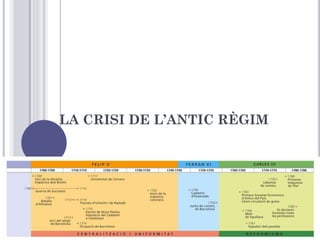 LA CRISI DE L’ANTIC RÈGIM
 