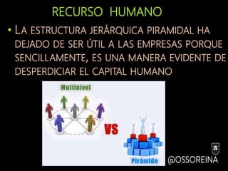 RECURSO HUMANO
• LA ESTRUCTURA JERÁRQUICA PIRAMIDAL HA
DEJADO DE SER ÚTIL A LAS EMPRESAS PORQUE
SENCILLAMENTE, ES UNA MANERA EVIDENTE DE
DESPERDICIAR EL CAPITAL HUMANO
 
