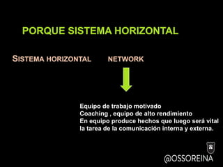PORQUE SISTEMA HORIZONTAL
SISTEMA HORIZONTAL NETWORK
Equipo de trabajo motivado
Coaching , equipo de alto rendimiento
En equipo produce hechos que luego será vital
la tarea de la comunicación interna y externa.
 